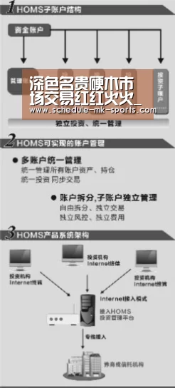 深色名贵硬木市场交易红红火火_mk体育(图2) mk体育官方