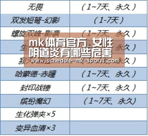 mk体育官方_女性阴道炎有哪些危害症状(图3) mk体育